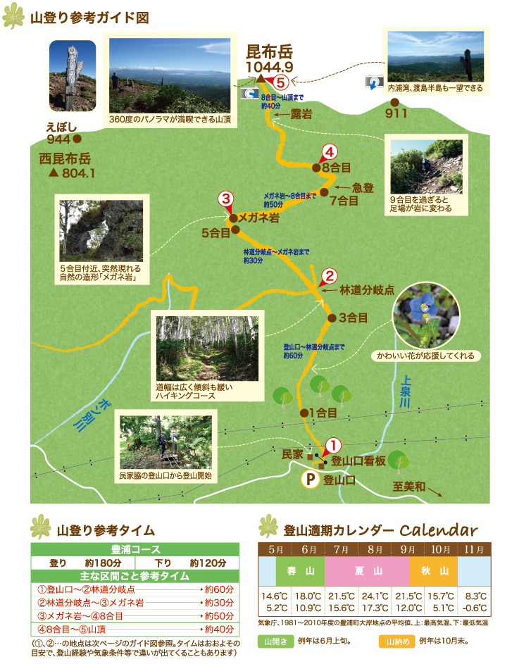 http://www.iburi.pref.hokkaido.lg.jp/ss/srk/yama/mountain/konbu.htm