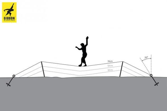 https://www.gibbon-slacklines.com/de/produkte/slackline-gestelle/independence-kit-classic/